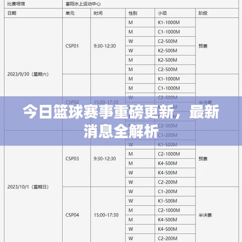 今日篮球赛事重磅更新，最新消息全解析