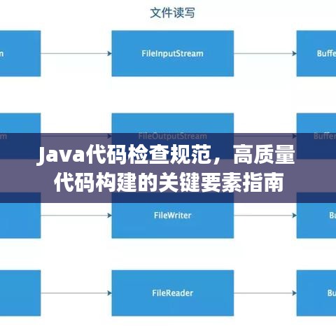 Java代码检查规范，高质量代码构建的关键要素指南