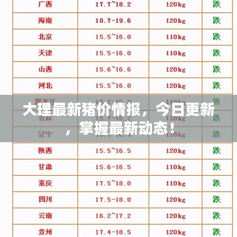 大理最新猪价情报，今日更新，掌握最新动态！