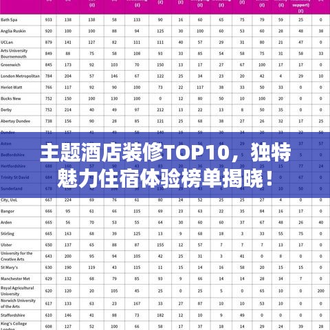主题酒店装修TOP10，独特魅力住宿体验榜单揭晓！