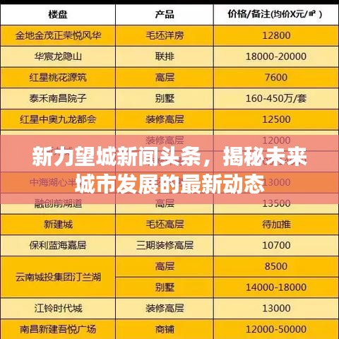 新力望城新闻头条，揭秘未来城市发展的最新动态