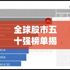 全球股市五十强榜单揭秘，哪些公司独占鳌头？