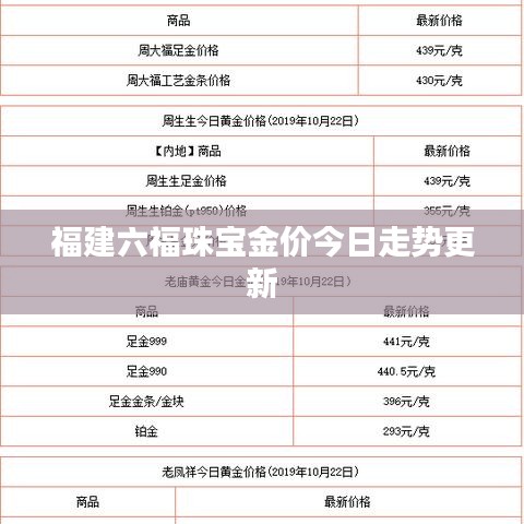 福建六福珠宝金价今日走势更新